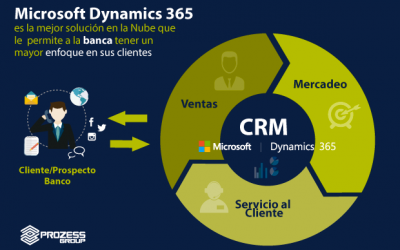Conoce cómo Microsoft Dynamics 365 ayuda a la banca a mejorar las relaciones con sus clientes